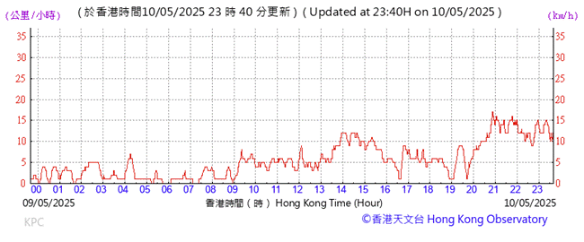A graph with red lines and numbers
AI-generated content may be incorrect.